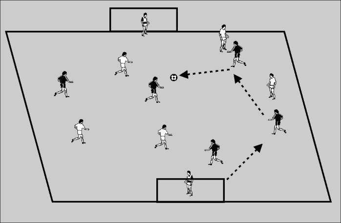 5.4 Conditioned Combinations Game Session 5~ Midfield Play Set up a small sided game on a 30 x 40 yard grid between two equal teams with goalkeepers.