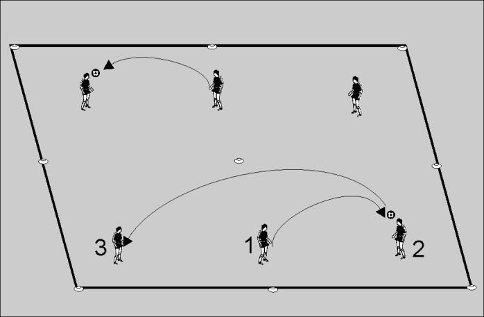 Session 6~ Heading 6.1 Clearing Headers Divide up into groups of three in a 10 yard grid with one ball for each group. The players stand in a line with 5 yards space between each of them.