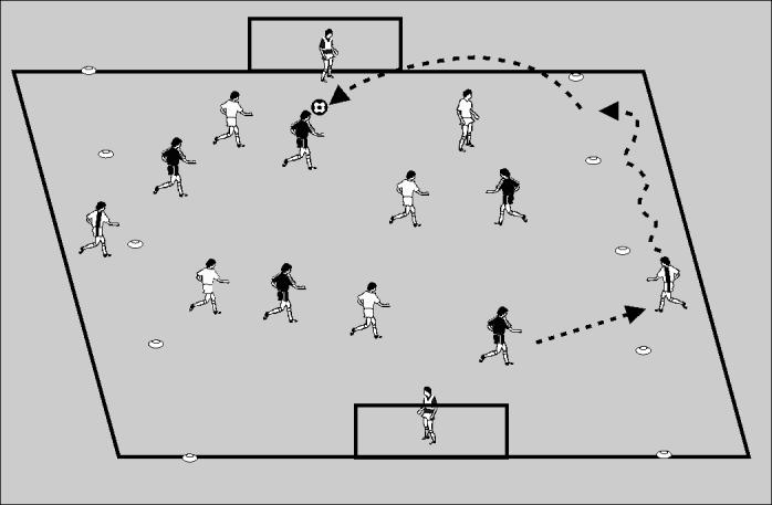 Session 6~ Heading 6.4 Wingers Game Divide the group into two equal teams, with one neutral player positioned in a 5 yard channel outside of each of the side lines.