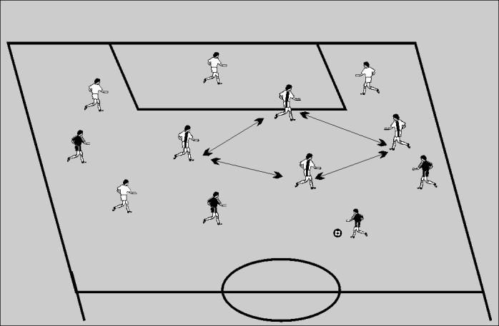 8.2 Three Team Keep-away Session 8~ Defending The players are divided into three teams, in this diagram black, white and stripes.