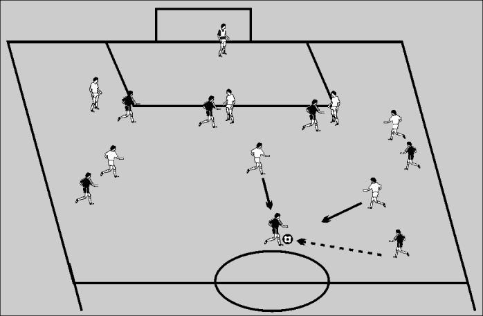 Session 8~ Defending 8.3 Closing Down The players are divided into two teams of seven or eight and play attack v defense on a half field.