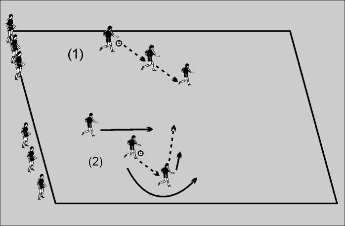 1.1 Passing On The Move Session 1 ~ Passing & Control The players are placed in groups of three, each of the three players is 5 yards apart.