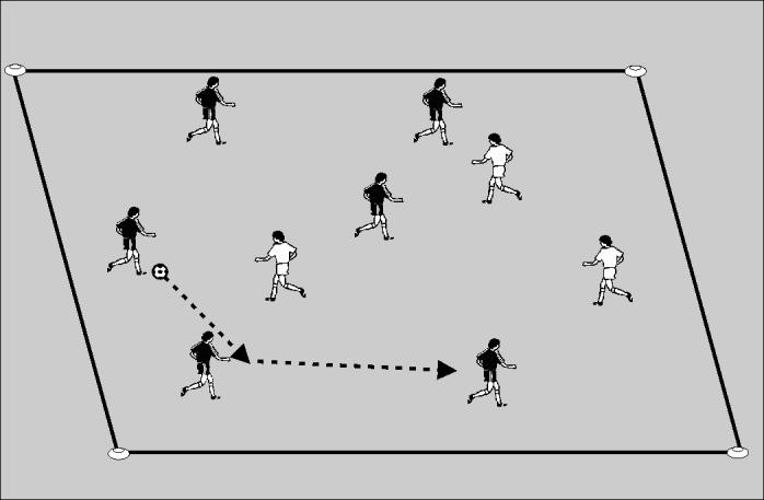 1.3 Six v Three Session 1 ~ Passing & Control Divide the group into two teams of six. One team are attackers, the other six players are divided into two teams of 3 defenders.
