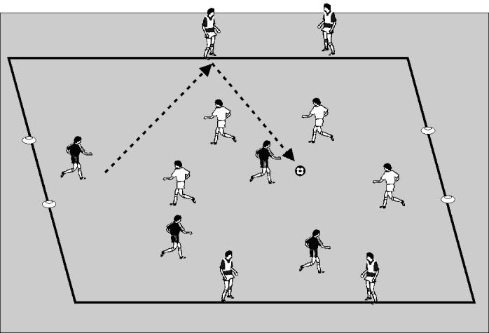 1.4 Four V Four With Side Players Session 1 ~ Passing & Control Two teams of four play on a 30 x 40 yard field into small goals with no keepers.