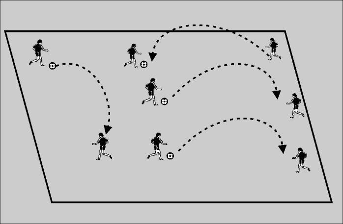 2.1 Long Passing Warm Up Session 2 ~ Lofted Passes The players divide into pairs with one ball between them and spread out throughout a half field.