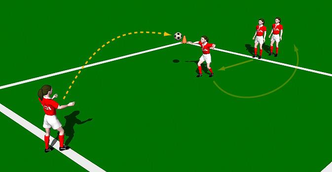 Week Five Drill Two Heading Relay This practice is structured to improve the technical ability of "Heading" the ball on the run. An emphasis is placed on "accuracy".