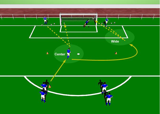 Week Six Drill One Shooting from Central and wide Angles This practice is designed to improve the player s technical ability in a variety of shooting techniques.
