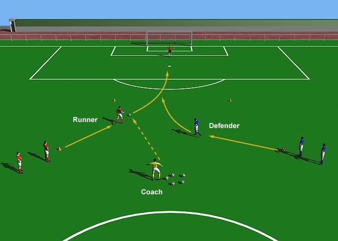 Week Eight Drill Two Chase Me This is a great shooting practice that forces the striker to attack the goal with speed.