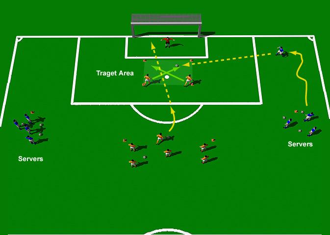 Week Ten Drill One Argentina Crossing and Shooting Drill This is a great practice that incorporates crossing, shooting and goalkeeper.