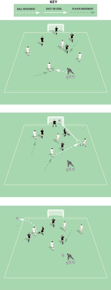4 v 4 - Role Reversal Game Pitch size: 0 x 0 yards (minimum) up to 40 x 5 yards (maximum) One goal, no keeper Each team number themselves to 4 One team starts as defenders One team starts as