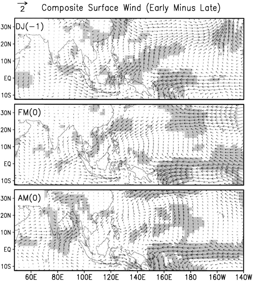 15 NOVEMBER 2002 ZHANG ET AL. 3217 FIG. 15. Same as Fig. 14, but for the surface wind (m s 1 ).