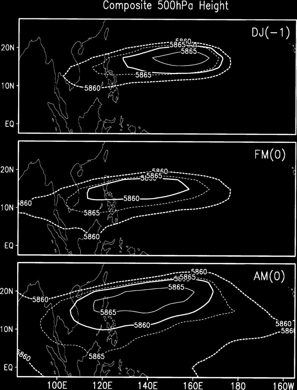The strength and shape of WPSH between the early and late monsoon onset composites differ remarkably. The early onset is preceded by a weakening and eastward withdrawal of the subtropical ridge.