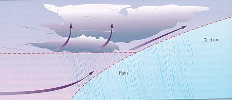 Describe Frontal rainfall p.