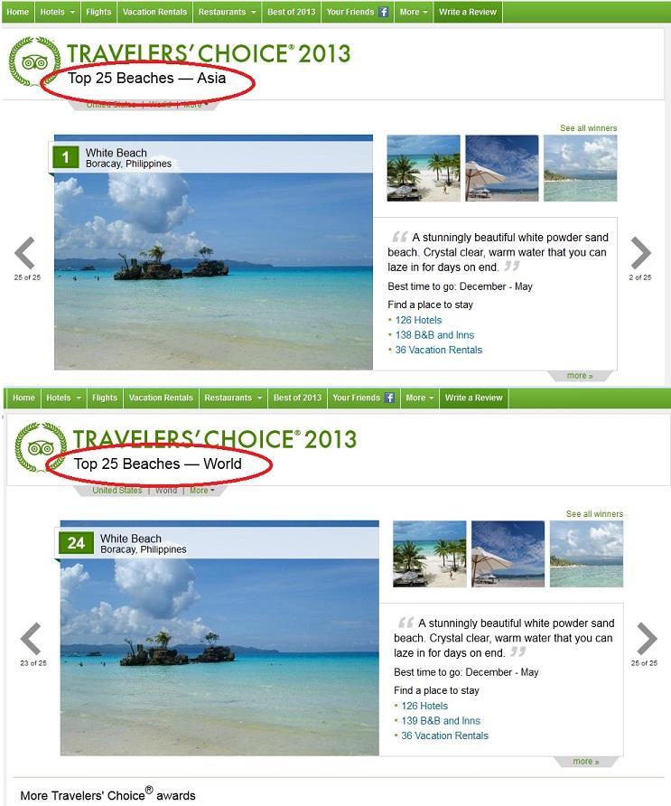 In 2013, leading travel website TripAdvisor named Boracay island as the world best beach in Asia.