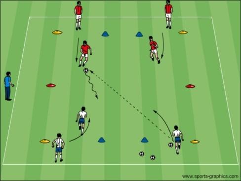 Topic: Defending-Pressure and Cover Objective: To improve pressure and cover technique Technical Warm up Small Sided Game Pressure Cover Warm-Up (10 min): 3 players with one soccer ball.