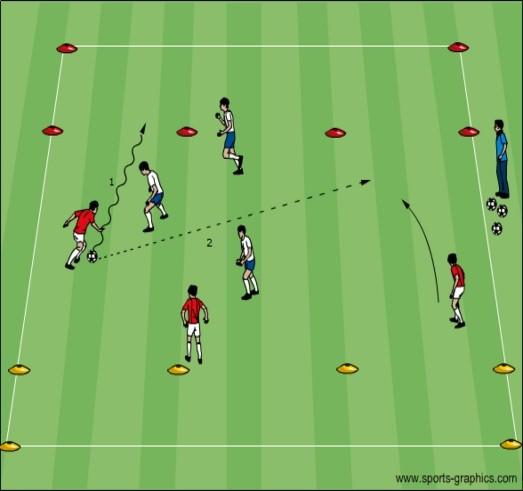 Sided Game Exp. Small Sided Game Technical Box: All players dribbling in a defined space. Players should use all surfaces of their feet.