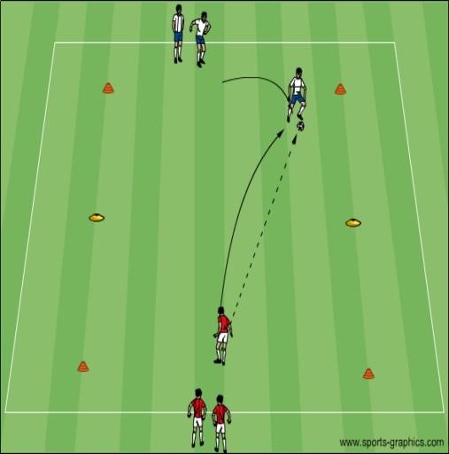 All players dribbling in a defined space. Players should use all surfaces of their feet.