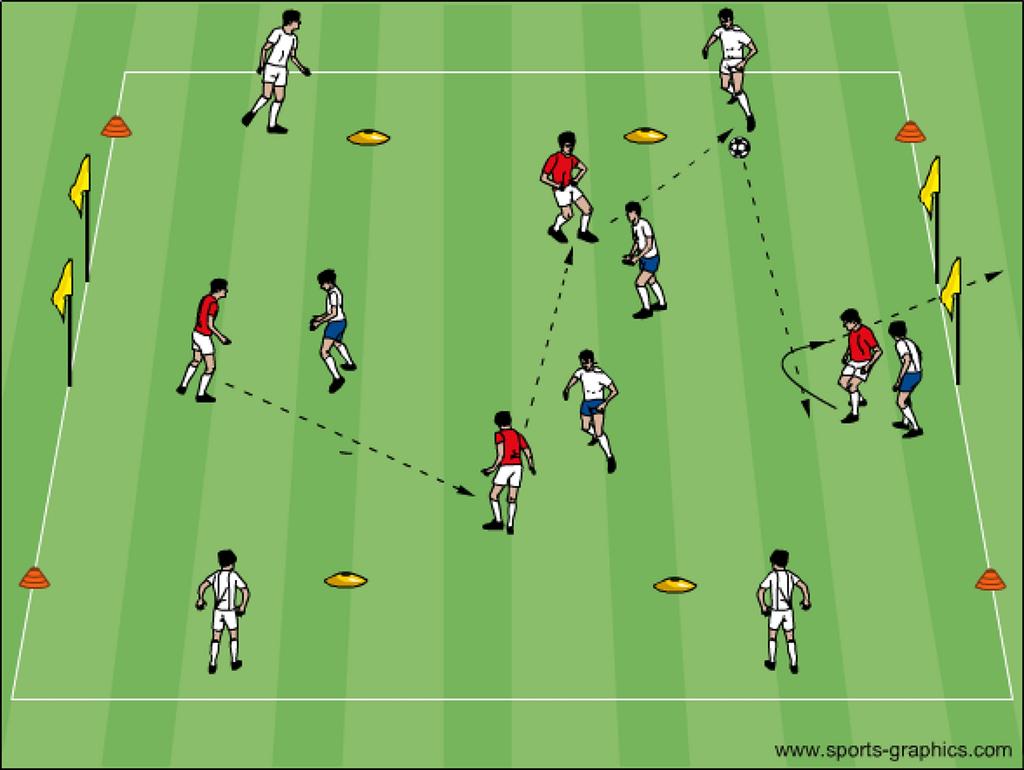 Small Sided Game Technique of passing o locked ankle, toe up o eyes on ball at instant of contact, follow through to partner o strike ball solid through the middle, knees bent and balanced o