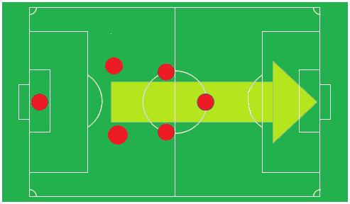 STYLES OF PLAY: GENERAL MATCH OFFENSIVE STYLE All teams will be encouraged to display an offensive style of play based on keeping possession and quick movement of the ball.