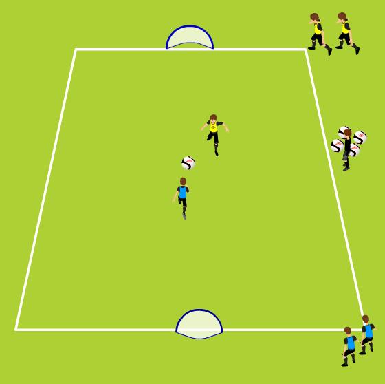 Week Two Technical/Tactical Game 1 v 1 Steal the Bacon - to goal Learning to play 1 v 1, Attack and Defense 20 yards (length) x 15 yards (width); vary size by age and ability 4 small cones, 4 large