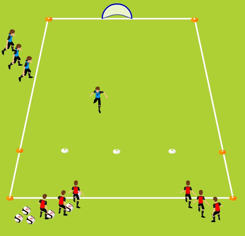 Week Three Technical/Tactical Game 2 v 1 to goal Improving ability to go past a defender 20 yards (length) x 15 yards (width); vary size by age and ability 6 small cones, 2 large cones, pinnies for