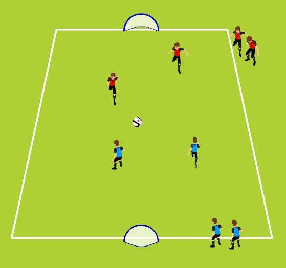 Week Six Technical/Tactical Game 2 v 2 Steal the Bacon - to goal Learning to play 2 v 2, Attack and Defense 20 yards (length) x 15 yards (width); vary size by age and ability 4 small cones, 4 large