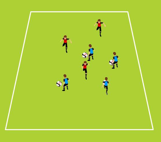 Week Seven Tech Game Crab Game Improving dribbling, cutting and turning U5-U6, 10 minutes, U7-U8 12 minutes 20 yards (length) x 15 yards (width); vary size by age and ability 4 cones, supply of