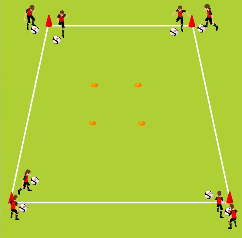 Week Eight Tech Game Four Corners X 2 with ball Improving Speed Dribbling 20 yards (length) x 15 yards (width) Four large cones, four small cones, ball for each player Team split between two opposite