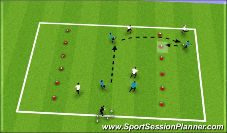 Stand in the middle of the touchline with extra balls. First touch should take them away from pressure. Players body position should allow them to see the field. Keep players communicating.