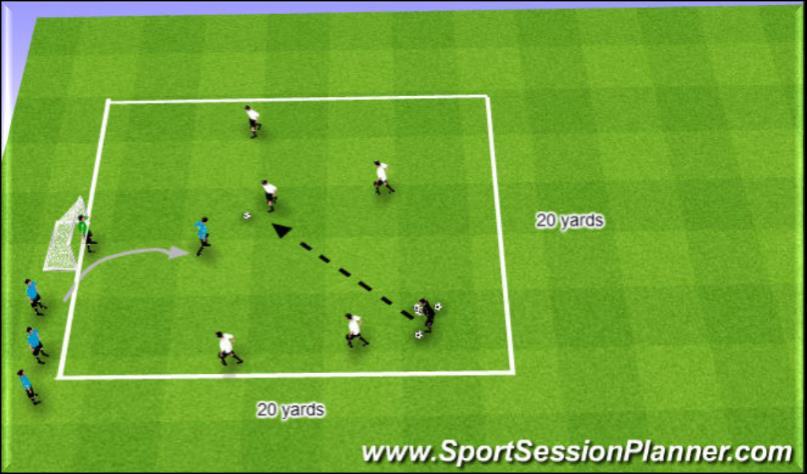 The attacking team should work together and attempt to score on the goal. Ensure the players have the correct body position when receiving the ball.