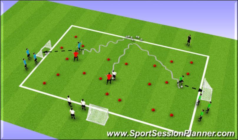 Fun Games - 19 - How to Feed Your Dragon Purpose This easy game incorporates agility with goal scoring. Encourage players to shoot with the inside of their foot.