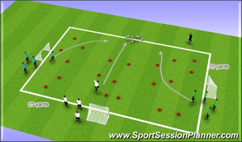 Plant that foot and point towards the goal when finishing! Organization In a 25*25 yard area, arrange three goals in the middle of 3 of the 4 sidelines.