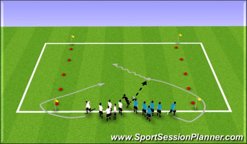 Directions When you yell GO, the first player in line must run around their flag, before entering the field. Play the ball towards the first player to create an attacking advantage.