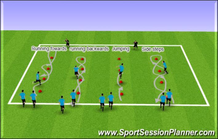 - 2 - A recipe for success!~how to break down your 60 minute sessions 1. Minutes 0-10 Ball Manipulation ~ Developing comfort with a ball A great way to activate the players at the start of a session.