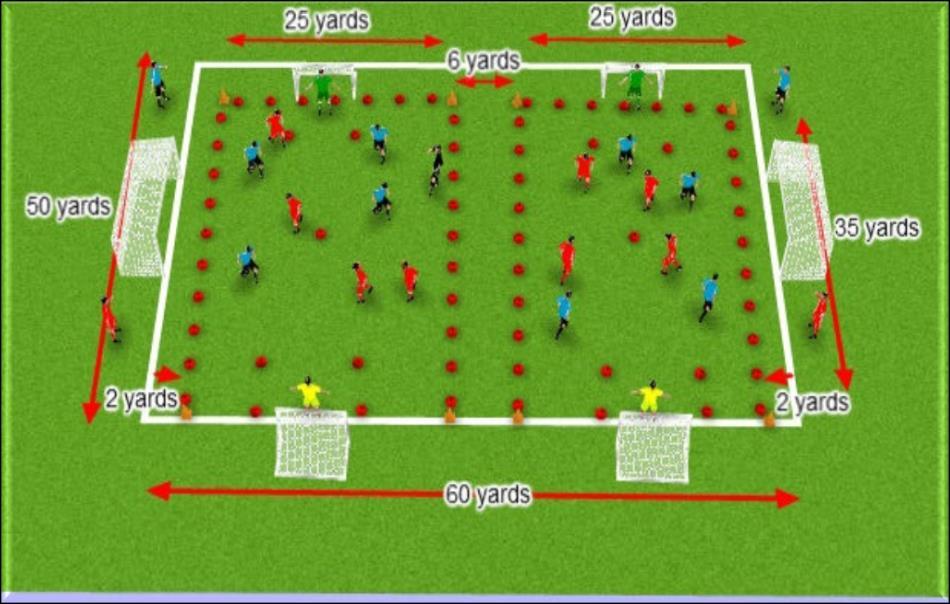 4. MINUTES 30-60 GAME TIME ~ Developing a love for the game Games will be 5v5, with a goal keeper for each team. Organize the playing field as shown below and divide the team into 2 groups.