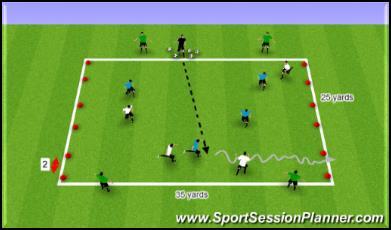 - 6 - THEME: Dribbling Ball Manipulation: Min 0-15 Dribbling with the laces Running with the ball Push the ball from side to side Sole drag backs ABC s: Min 15-25 Relay races figure 8 around the