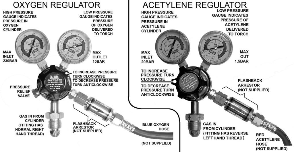 NOTE: THE REGULATORS SHOWN HERE ARE NOT SUPPLIED WITH THE SGA2 OR SGA6 BUT ARE SHOWN HERE TO ILLUSTRATE THE REGULATORS REQUIRED FOR A TYPICAL WELDING AND CUTTING SET UP. 4.