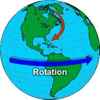 Global winds do not blow in straight lines The earth rotates as wind blows, making it seem