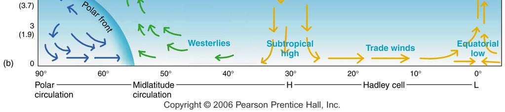 high-pressure cells Subpolar