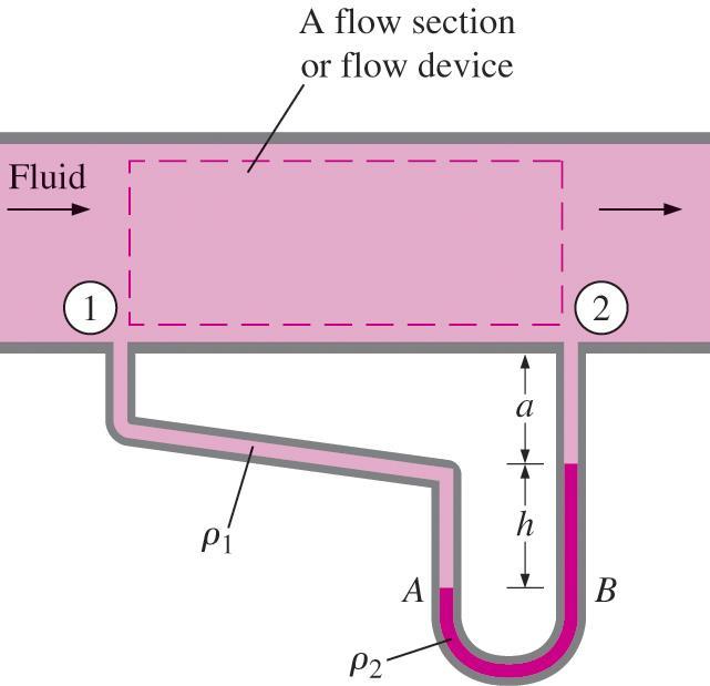 Measuring the pressure drop across a flow section or a flow