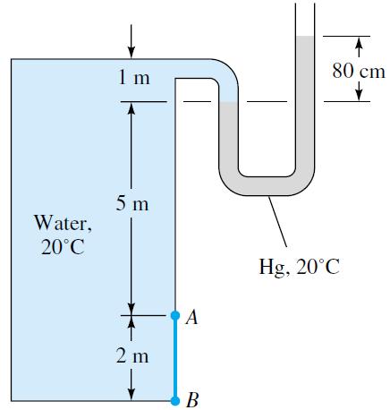 Quiz The Water tank in the Figure is pressurized, as shown by the