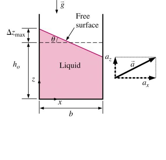 Rigid-Body Motion There are special cases where a body of fluid can undergo rigid-body motion: linear acceleration, and rotation of a cylindrical container.