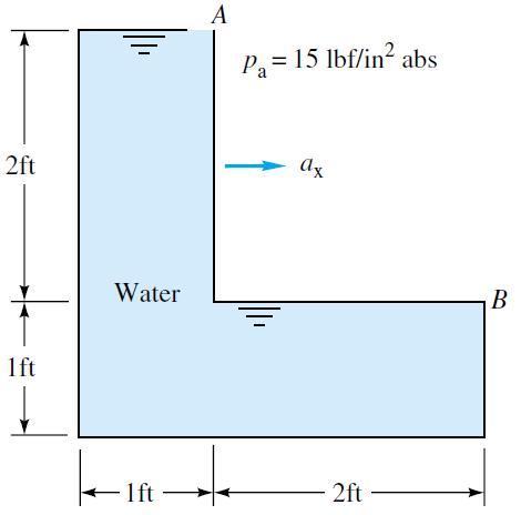 Exercice: The tank of water in the figure is full and open to the atmosphere at point A.