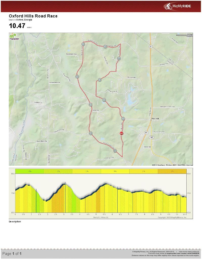 RACE MAP / Oxford Hills Road Race