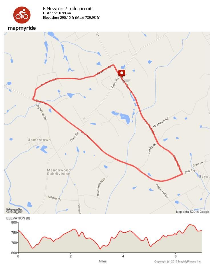 RACE MAP / East Newton Circuit