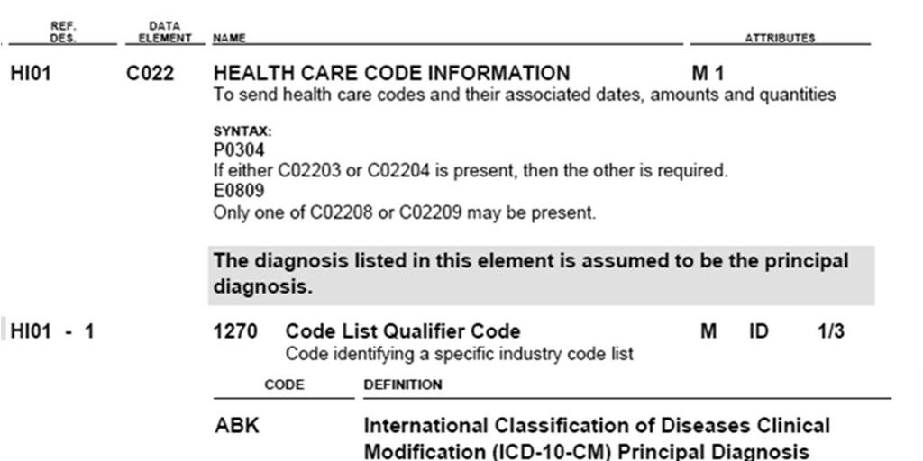 ICD 10 Code Format What s changing?