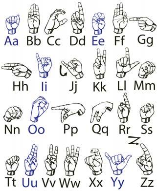 3.2.3 Ročna abeceda Ročna abeceda je premikanje prstov v različne dogovorjene položaje, ki jih gluhi sprejemajo po vizualni poti.