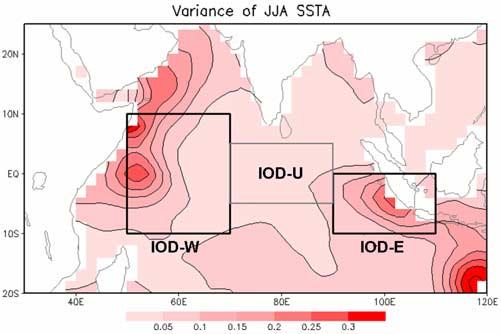 Figure 4. Interannual variance of SST for JJA. The western, central, and eastern boxes represent the areas of IOD-W, IOD-U, and IOD-E respectively.