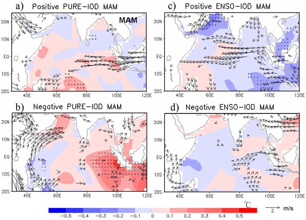 Figure 6. Anomaly of 850-hPa winds (arrow) and SST anomaly (shading) during initiation period (MAM) for (a) positive pure-iod, (b) negative pure-iod, (c) positive ENSO-IOD, and (d) negative ENSO-IOD.