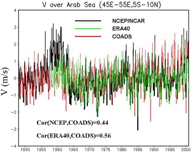 (right) ERA40 reanalyses. Note the complete disappearance of the southerly anomaly over the African coast in ERA40 during MAM.